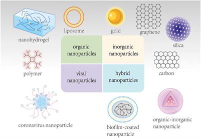 Application and development of nanomaterials in the diagnosis and treatment of esophageal cancer